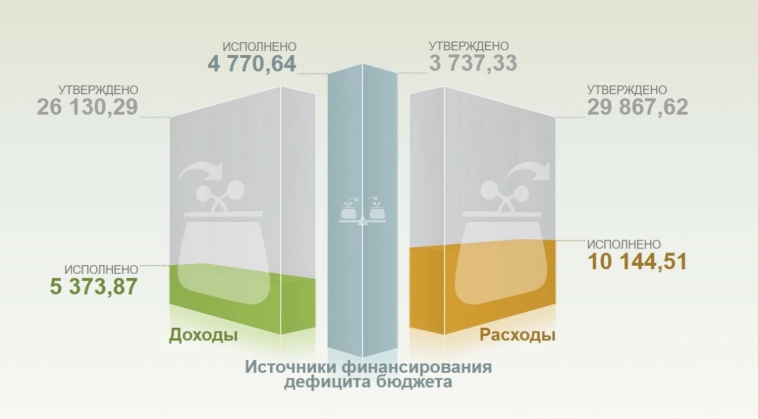 Темпы расходов Минфина РФ в апреле существенно выше, чем в марте.
