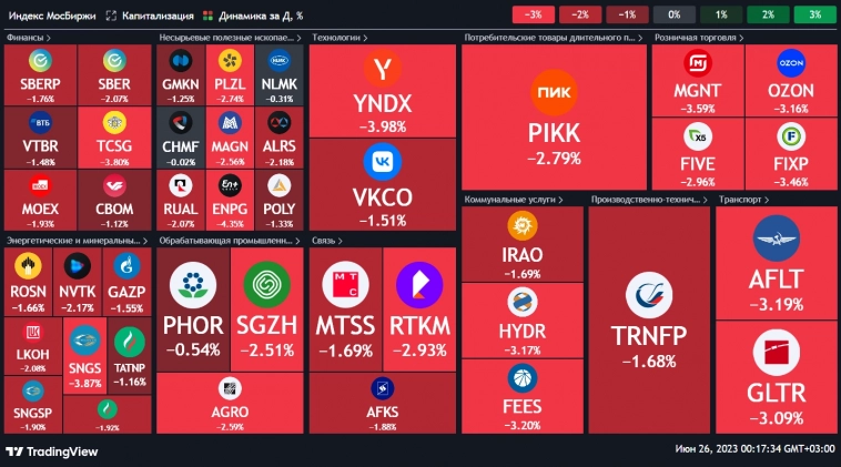 📌 Что будет с рынком в понедельник? Что лучше откупать? 📌 Что будет с рынком в понедельник? Что лучше откупать?