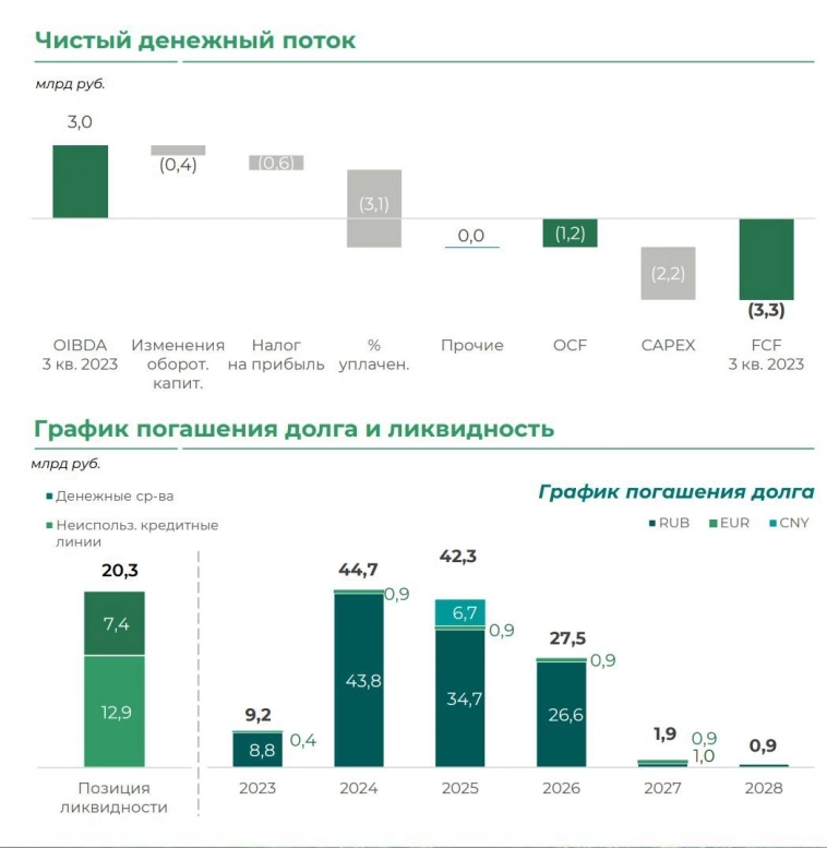 📌 Рубль укрепляется, Сегежа продолжает тонуть, Роснефть рекомендовала ожидаемые дивиденды и другие новости уходящей недели!
