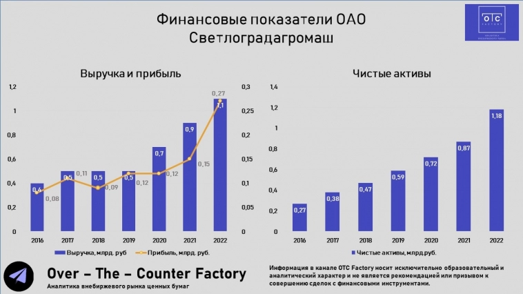 Светлоградагромаш - перспективные акции лидера производства сельскохозяйственной техники России