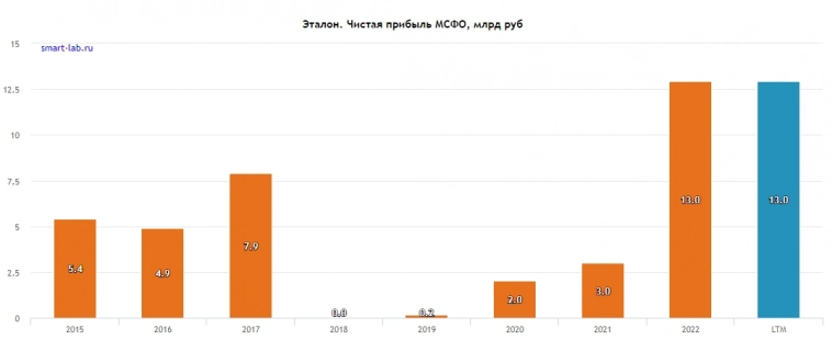 Эталон - домой в родные пенаты, за дивидендами?
