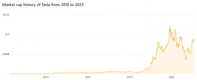 Как анализировать быстрорастущие компании? Как анализировать быстрорастущие компании?