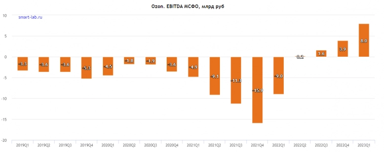 Как анализировать быстрорастущие компании? Как анализировать быстрорастущие компании?