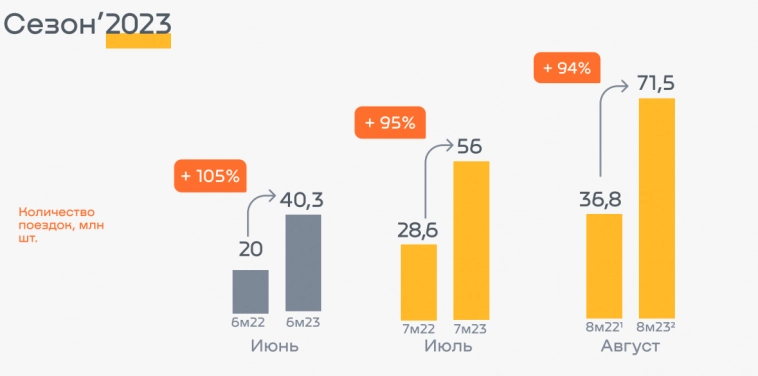 Вуш опубликовал финансовые результаты за 1-ое полугодие 2023 года.