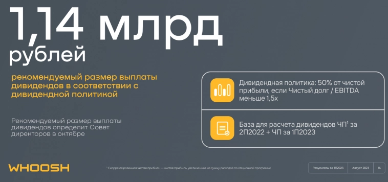 Вуш опубликовал финансовые результаты за 1-ое полугодие 2023 года.