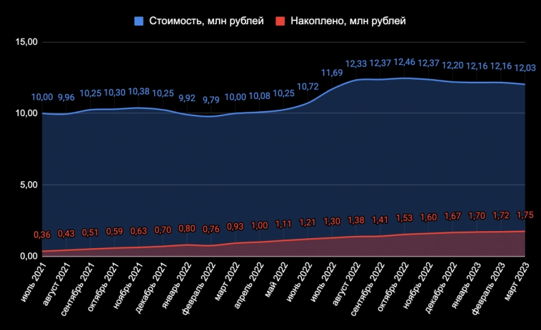 Вторичка в Москве летит вниз, Сочи гордо ждёт. Что произошло с ценами на недвижимость в этих городах за месяц?