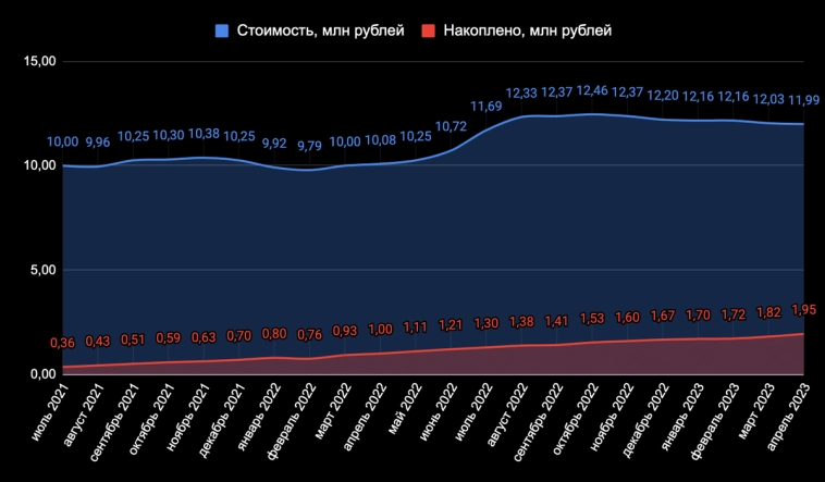 Сочи — самый дорогой по новостройкам, Москва вторая. Что произошло с ценами на недвижимость в этих городах за месяц?