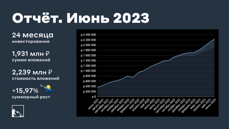 Итоги двух лет инвестиций. 2,23 млн рублей