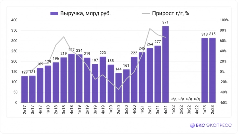 Святой рандом августа. NVTK (дивидендные акции Новатэк) Святой рандом августа. NVTK (дивидендные акции Новатэк)
