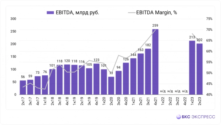 Святой рандом августа. NVTK (дивидендные акции Новатэк)