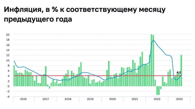 По прогнозу ЦБ в ближайшие 3–4 года ключевая ставка будет высокой, но это хорошо, особенно для инвесторов в облигации, сейчас расскажу