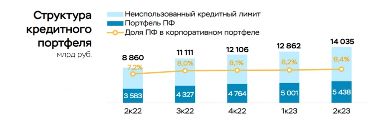 Новые жилые дома в России строятся быстрее, чем продаются. Пузырь надувается, но не лопается