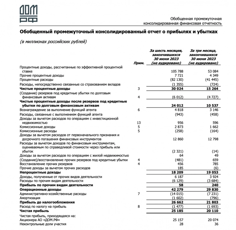 Свежие облигации: СОПФ Дом РФ на размещении
