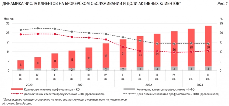 88% инвесторов не знают, почему их так называют, потому что у них нет денег