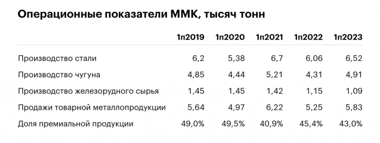 Обзор MAGN (дивидендные акции ММК). Святой рандом сентября