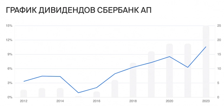 Топ-10 акций РФ: как они платят дивиденды
