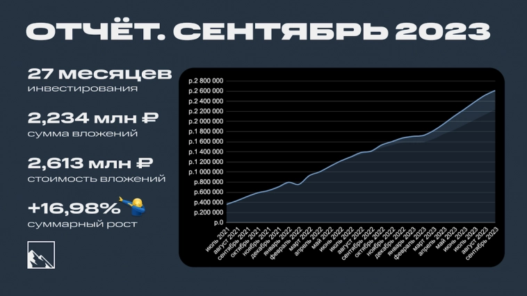 Итоги 27 месяцев инвестиций. 2,613 млн рублей