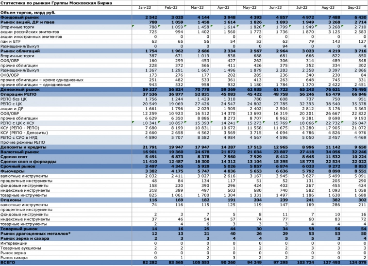 Мосбиржа в сентябре: новые инвесторы пришли, а уже всё, рост закончился