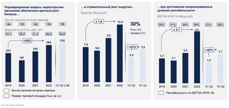 Главное, чтобы костюмчик сидел. IPO Henderson