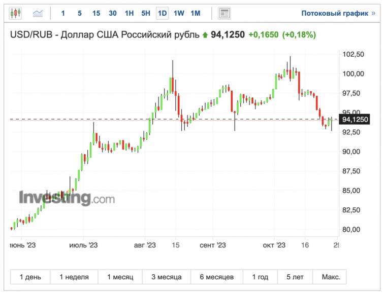 Ключевая ставка ЦБ снова поднялась. 13% → 15%. Что это значит?