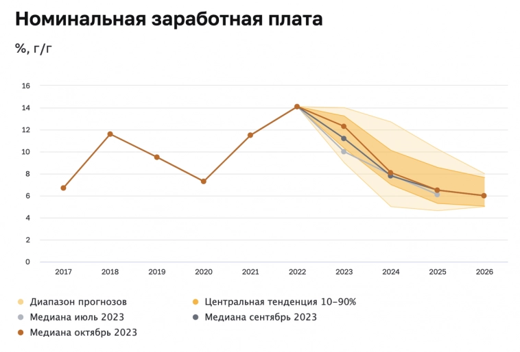 ЦБ: (блаженные) аналитики верят в курс доллара ниже 100 рублей до 2027 года