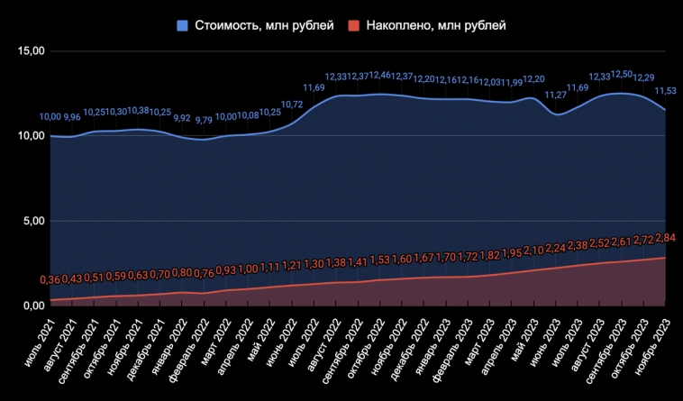 Сочи и Москва не умеют дешеветь. Что произошло с ценами на недвижимость в этих городах за месяц?