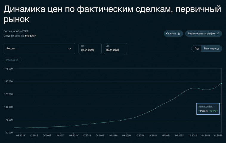 Рубль в коридоре, IPO Совкомбанка и Мосгорломбарда, криптокосмос, недвижимость, новые облигации, КС, дивиденды. Воскресный инвестдайджест