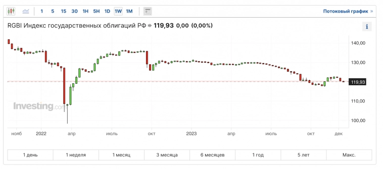 Ключевая ставка ЦБ снова может подняться. 15% → ?%. Чего ждать? Ключевая ставка ЦБ снова может подняться. 15% → ?%. Чего ждать?