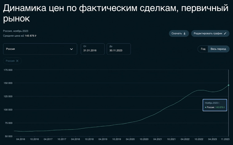 Стабильный рубль, ключ 16%, IPO Совкомбанка, льготные ипотеки, новые облигации, дивиденды. Воскресный инвестдайджест