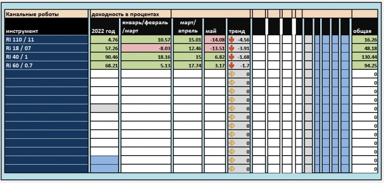 Марафон по роботам