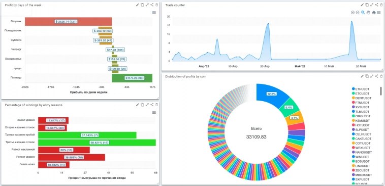 Свинг-трейдинг и скальпинг: в чем разница? + полезные фишки