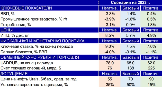 ВТБ и Black Rock: разобрал аналитические отчеты на 2023 год