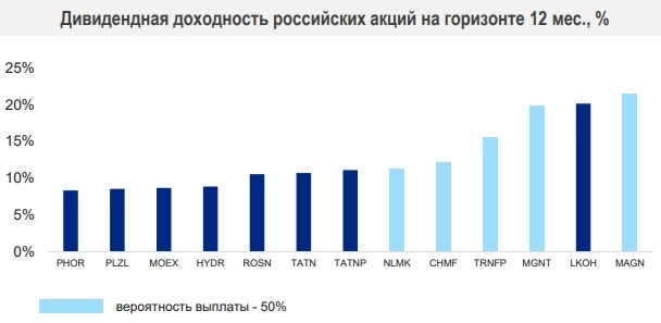 ВТБ и Black Rock: разобрал аналитические отчеты на 2023 год