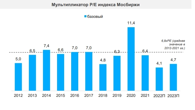 ВТБ и Black Rock: разобрал аналитические отчеты на 2023 год