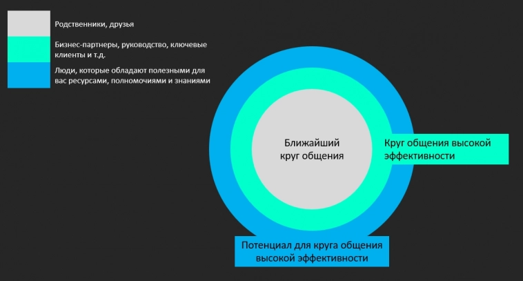 Стратегия карьерного роста