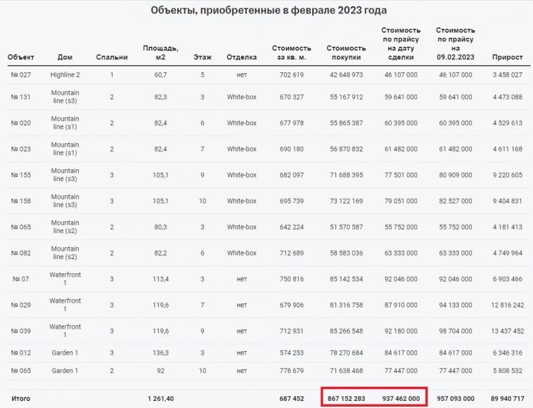 ЗПИФ жилой недвижимости от Тинькофф