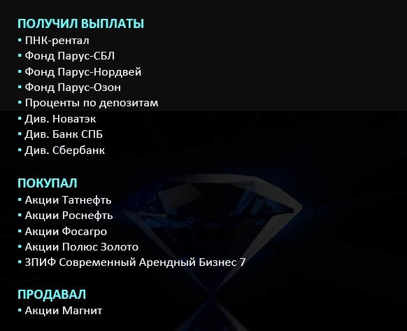 Мой портфель. Май 2023. Мой портфель. Май 2023.