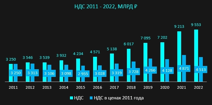 12 лет: реальное изменение доходов населения и бизнеса в России 12 лет: реальное изменение доходов населения и бизнеса в России