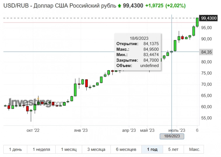 Начинаю копить рубли Начинаю копить рубли
