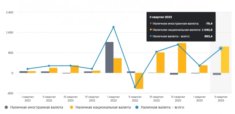 Сбережения населения России достигли 139 трлн рублей