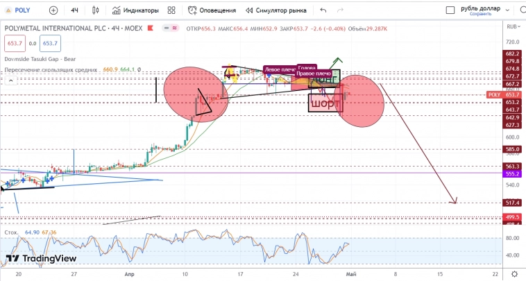 Полиметалл