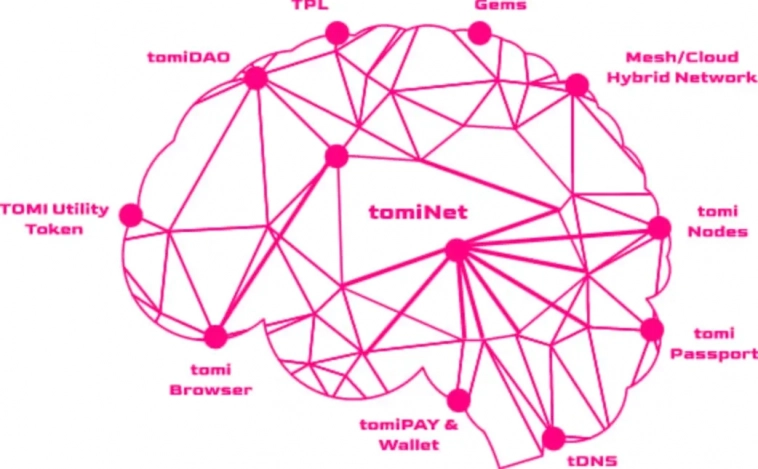 tomiNet - свободный интернет, управляемый DAO. Анализ токена TOMI