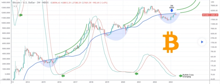 Дефолт в США как катализатор нового ралли Биткойна? Дефолт в США как катализатор нового ралли Биткойна?