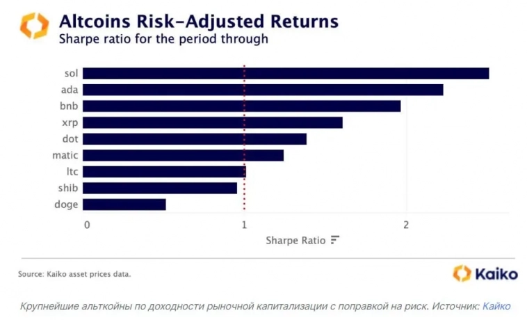 Рекомендация от Нобелевского лауреата: Альткоины с низким риском и высоким потенциалом прибыли Рекомендация от Нобелевского лауреата: Альткоины с низким риском и высоким потенциалом прибыли