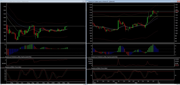Зашортил Сбер. "Биржевой стакан"😀