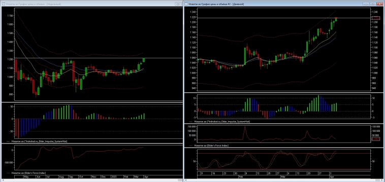Зашортил Сбер. "Биржевой стакан"😀