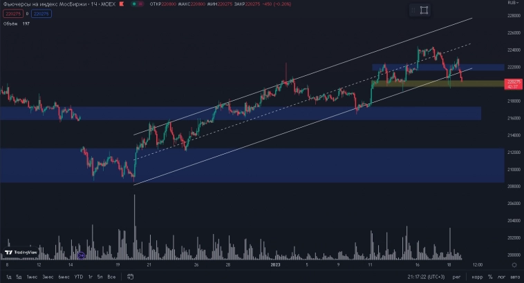 Болтанка на рынке. Индекс ММВБ. Болтанка на рынке. Индекс ММВБ.