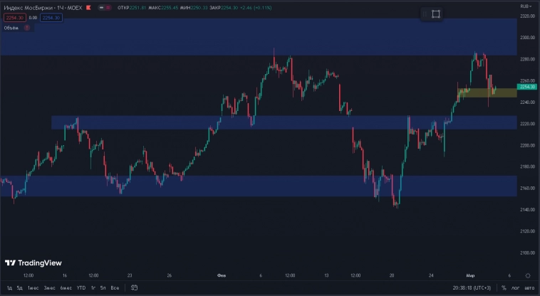 Пятница. Что интересного? Индекс ММВБ. Пятница. Что интересного? Индекс ММВБ.