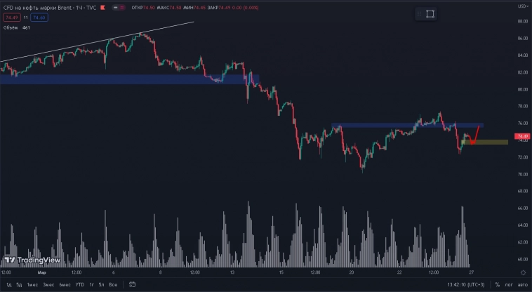 Что интересного?Индекс ММВБ.