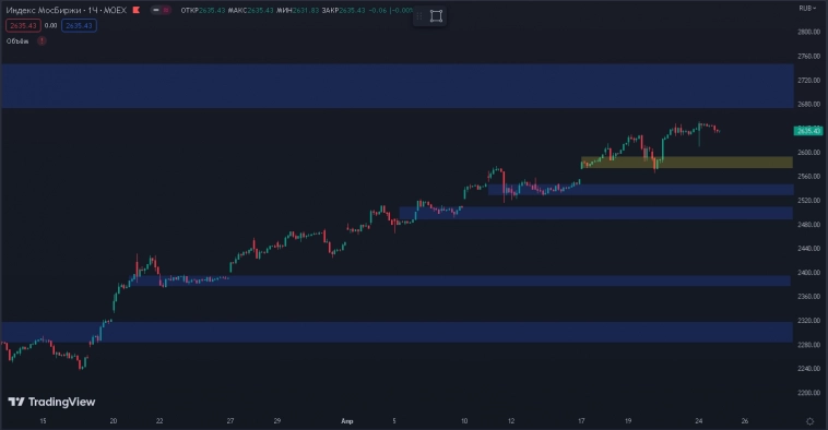 Что интересного? Индекс ММВБ. Что интересного? Индекс ММВБ.